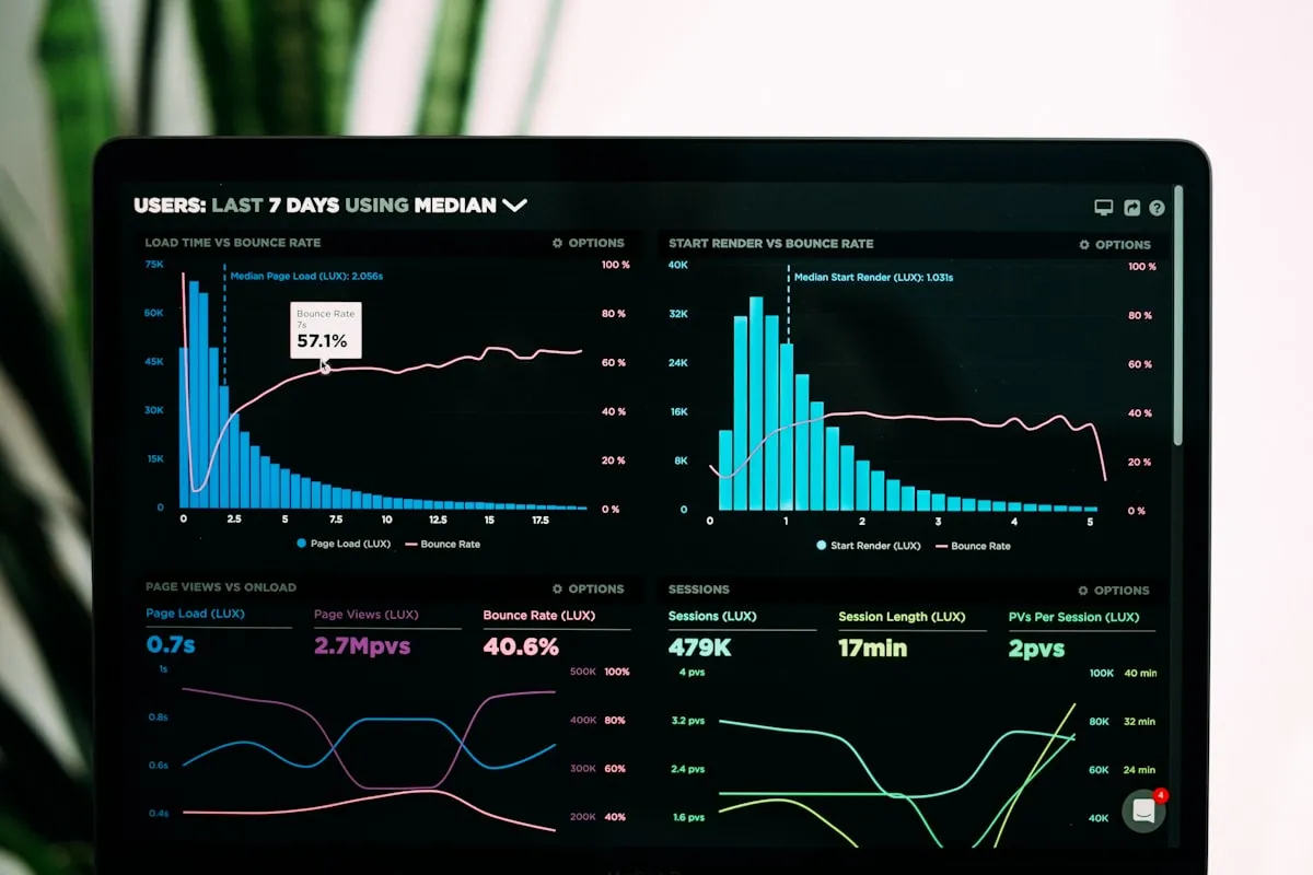 Data analysis graph on a monitor showing growth